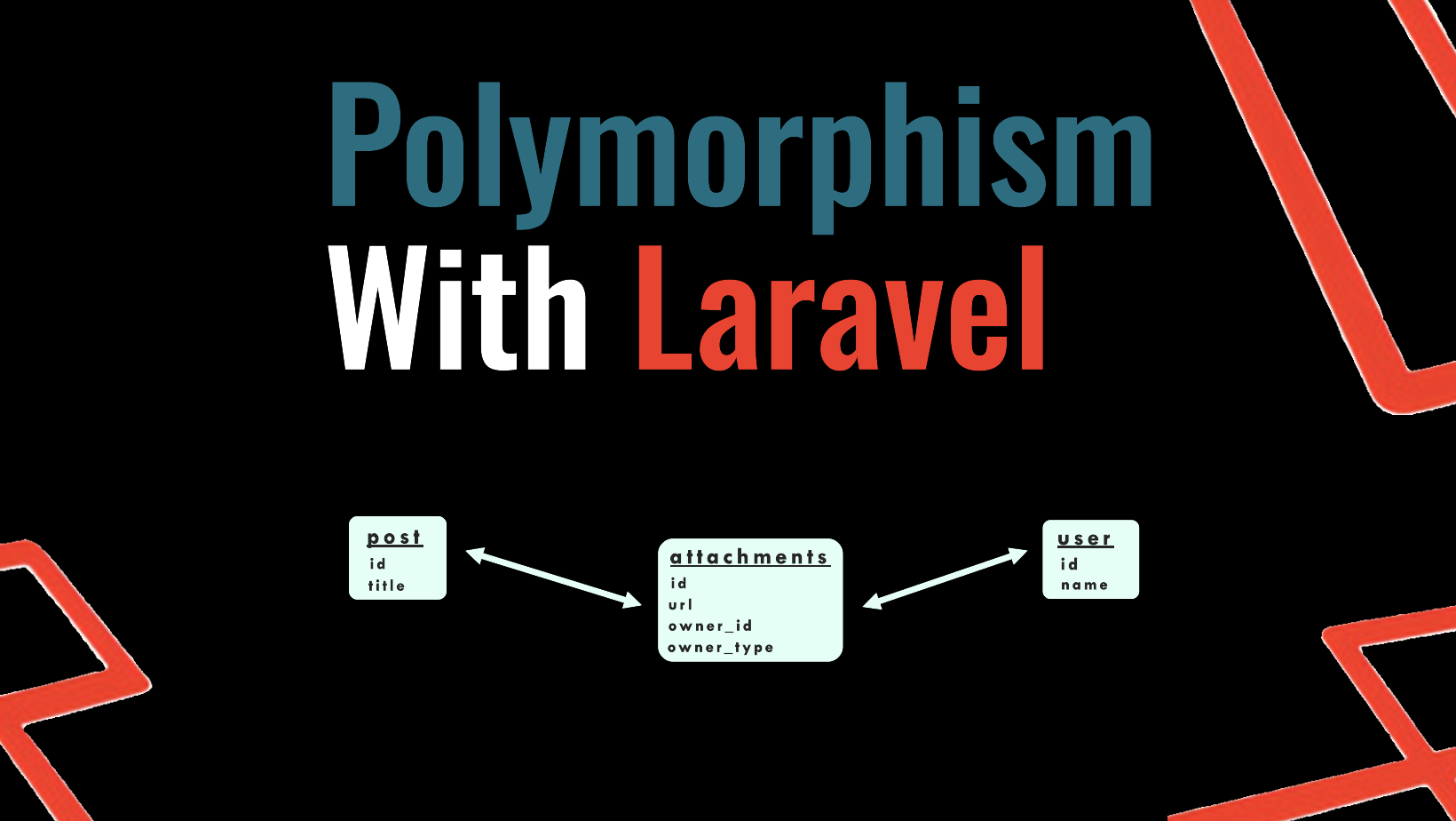Polymorphism Database Polymorphism Concept with Laravel