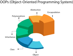 C++ OOPS: PART 3 Overview