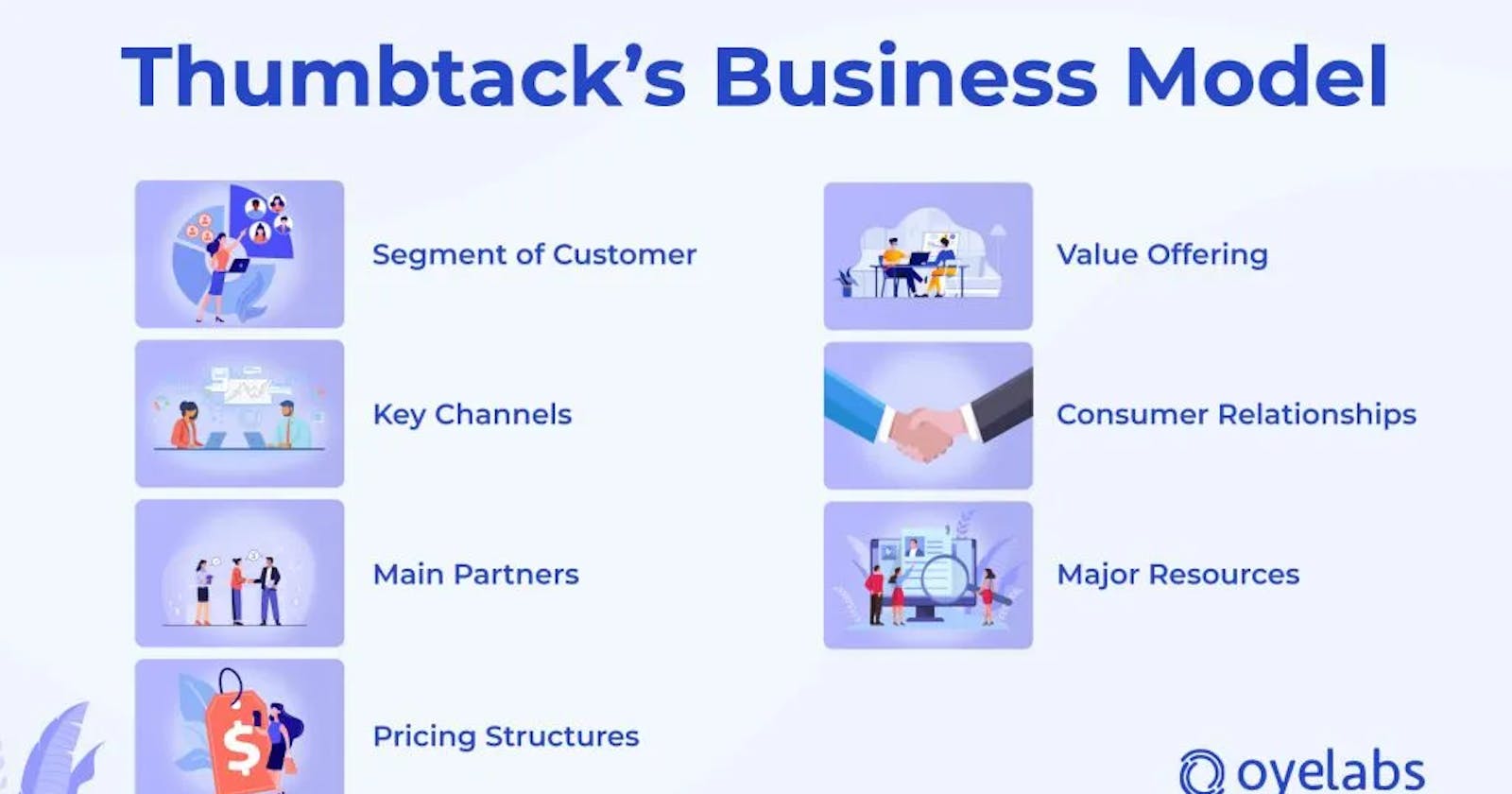 How Does Thumbtack Make Money? Exploring the Business Model