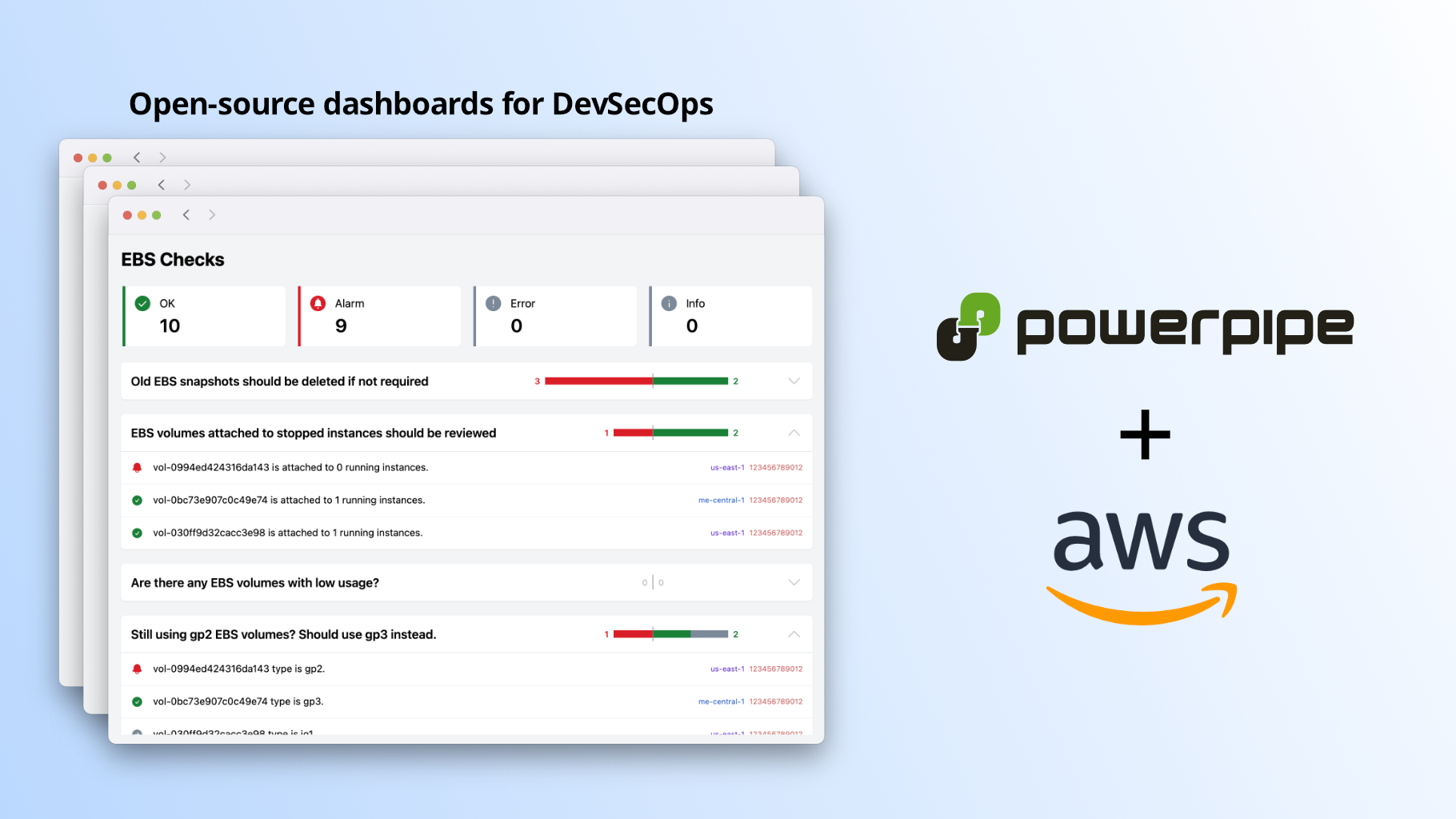 Powerpipe Insights: Your Comprehensive DevOps Dashboard and Compliance Benchmarks Guide