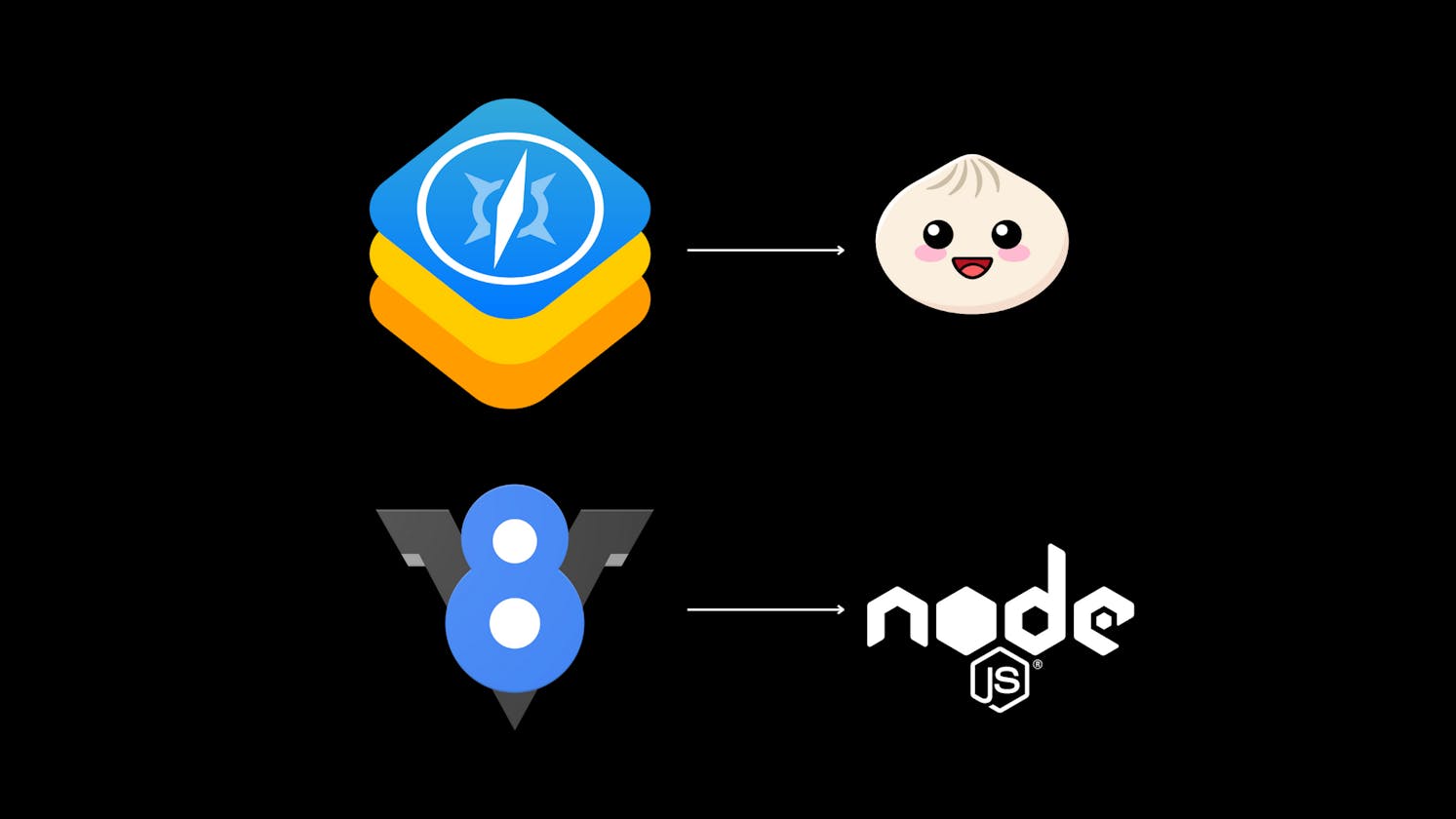 Web Development Showdown: Node.js vs Bun