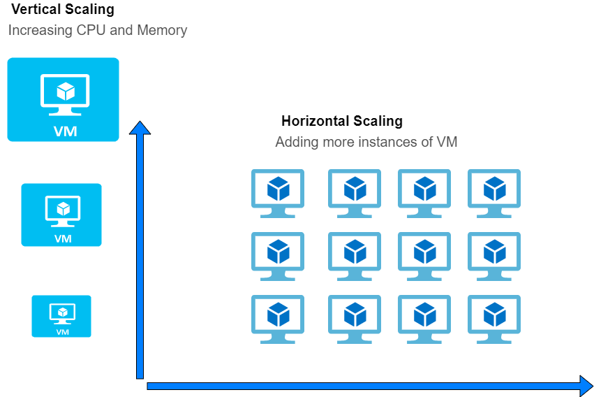 How To Create Azure Virtual Machine Scale Set