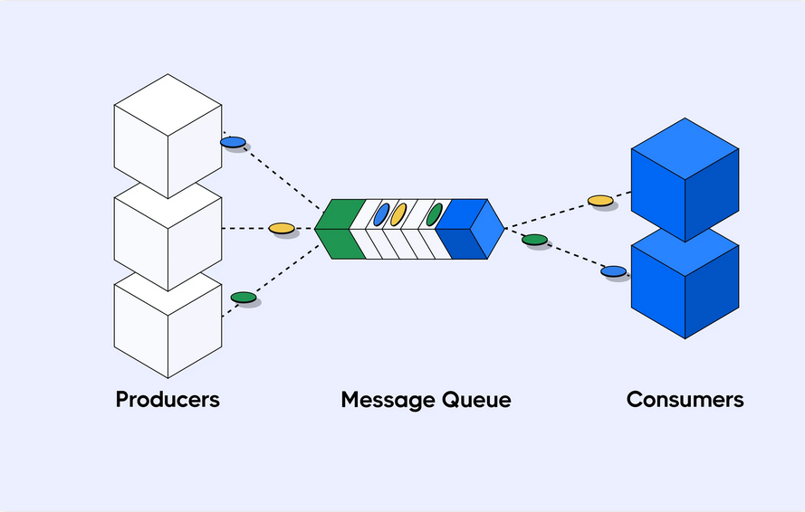Messages-Queues
