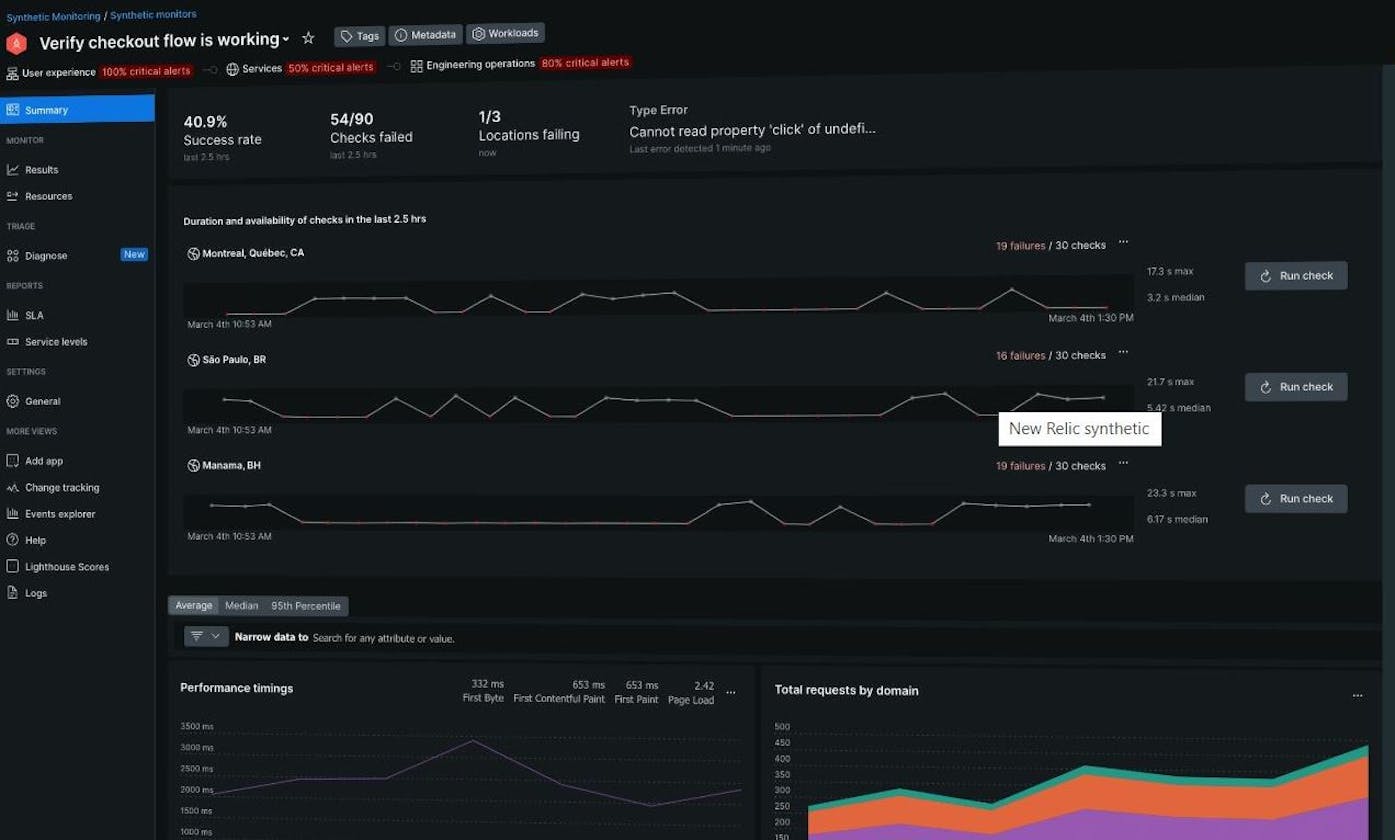 Maximizing Performance: Step-by-Step Guide to Configuring Synthetic Monitoring in New Relic
