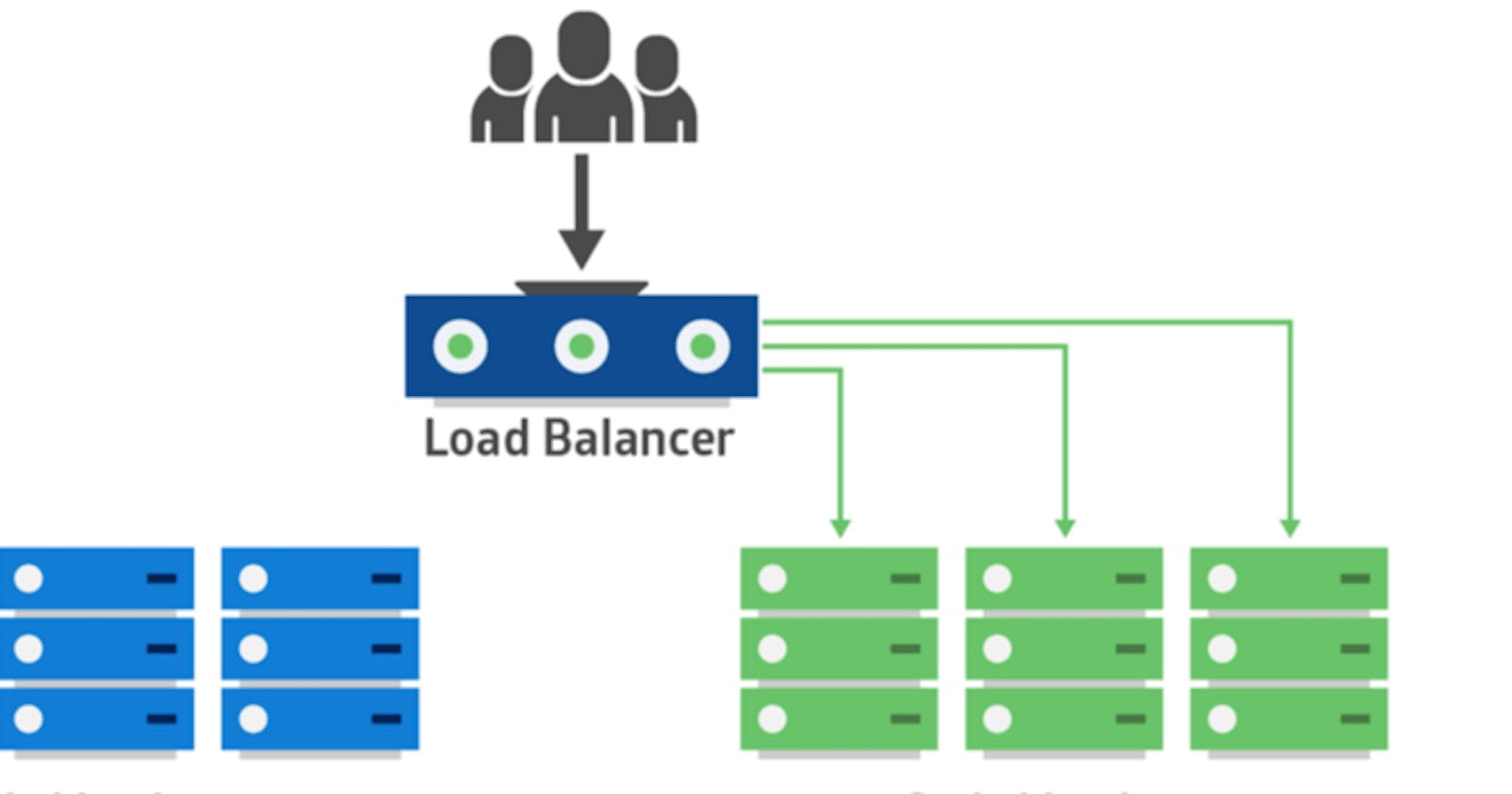 Achieving Zero Downtime Deployments with Blue-Green Deployment