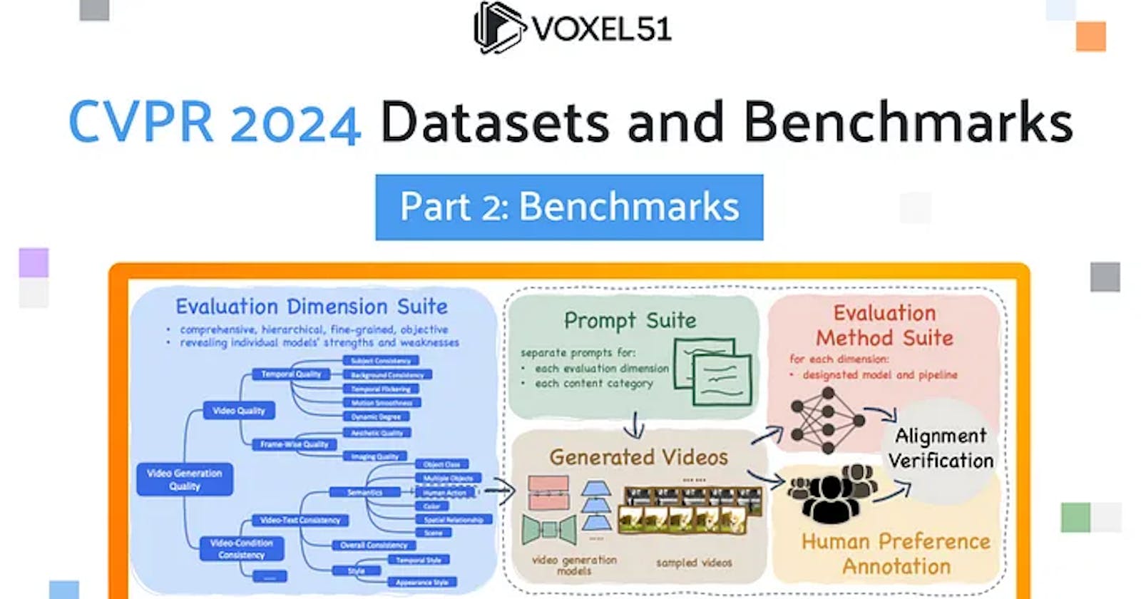 CVPR 2024 Datasets and Benchmarks — Part 2: Benchmarks