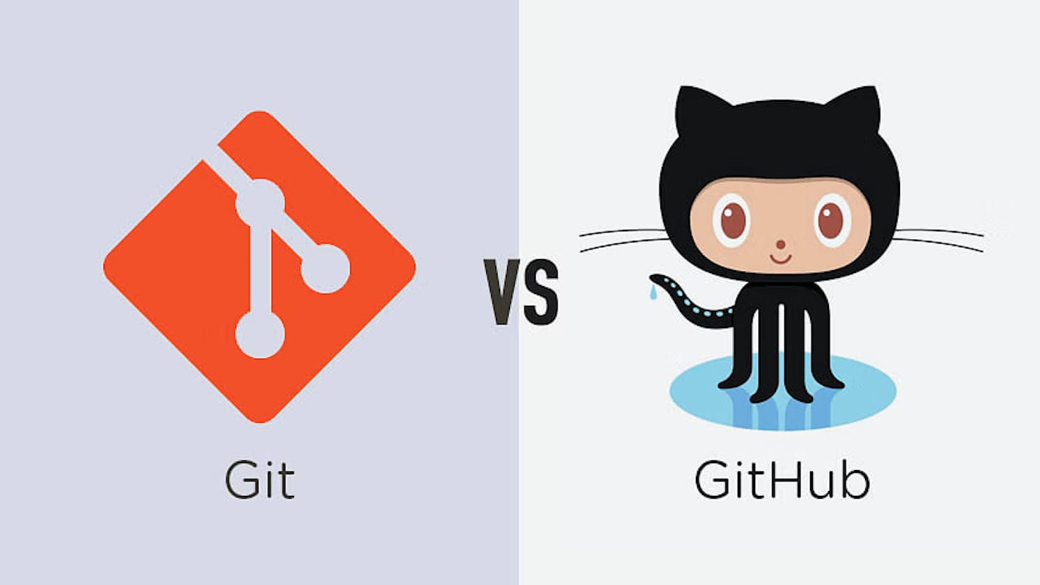 Demystifying Version Control: A Guide to Git and GitHub