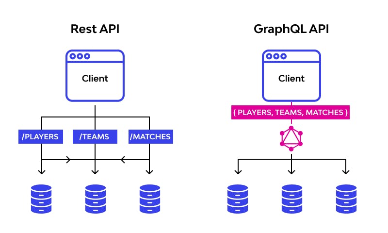 60 API Terms Every Developer Must Grasp