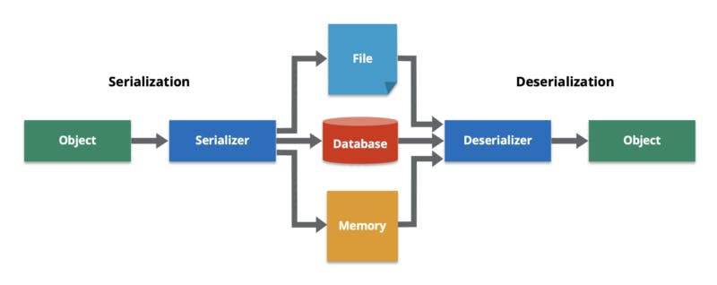 60 API Terms Every Developer Must Grasp