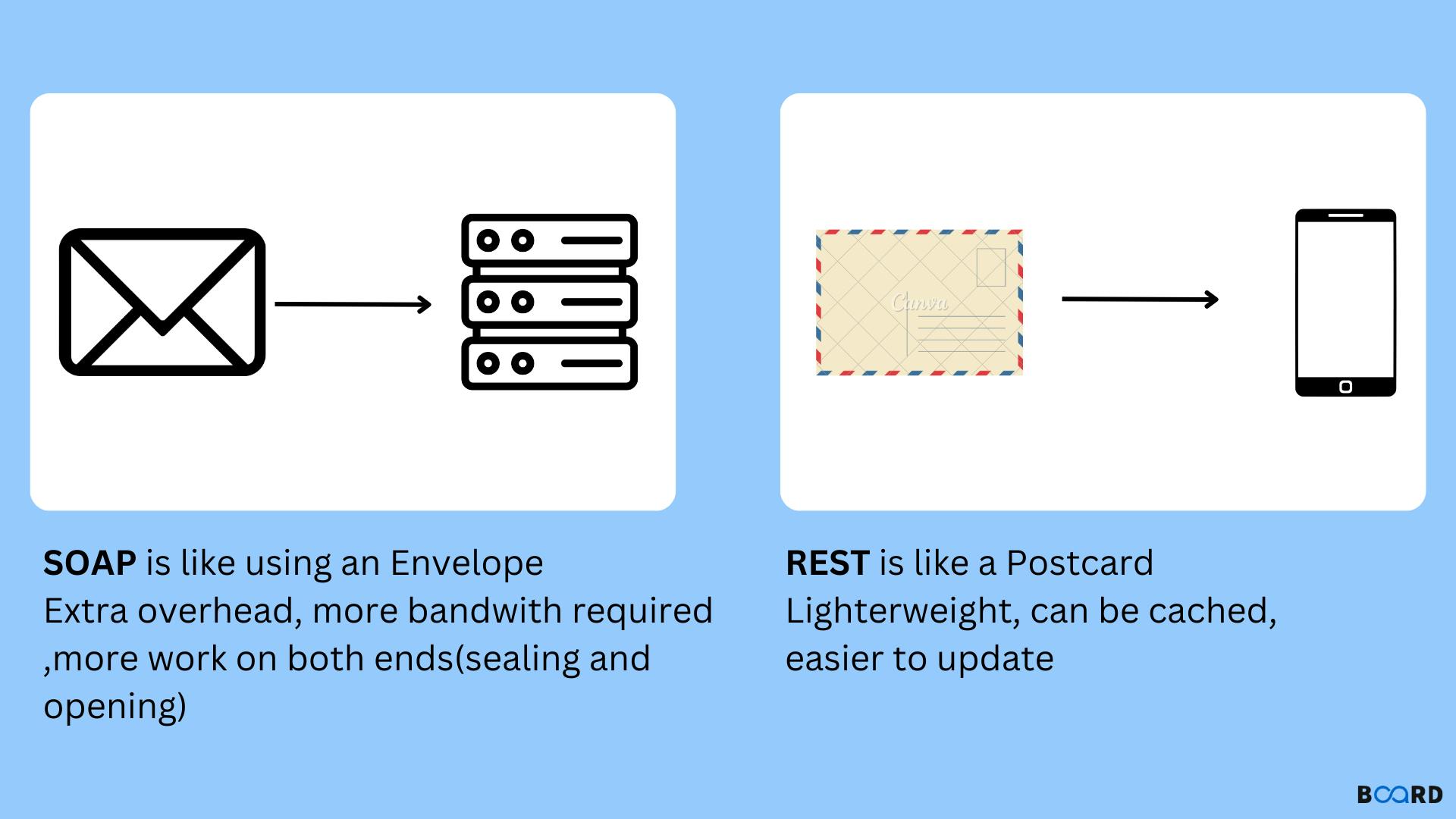 60 API Terms Every Developer Must Grasp