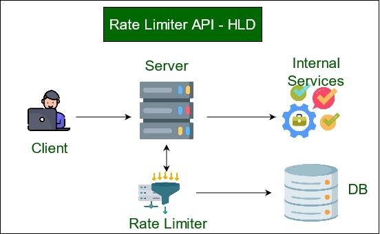 60 API Terms Every Developer Must Grasp