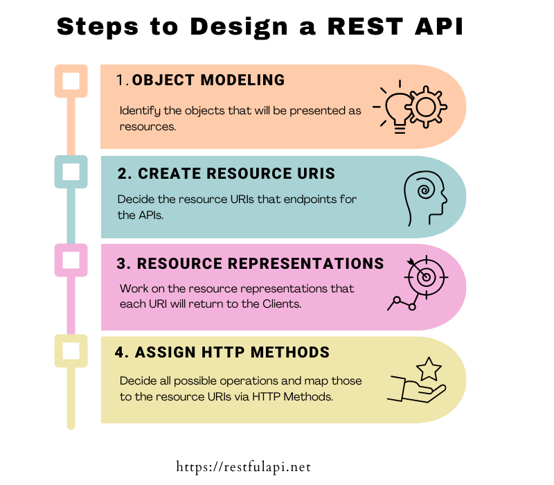 60 API Terms Every Developer Must Grasp