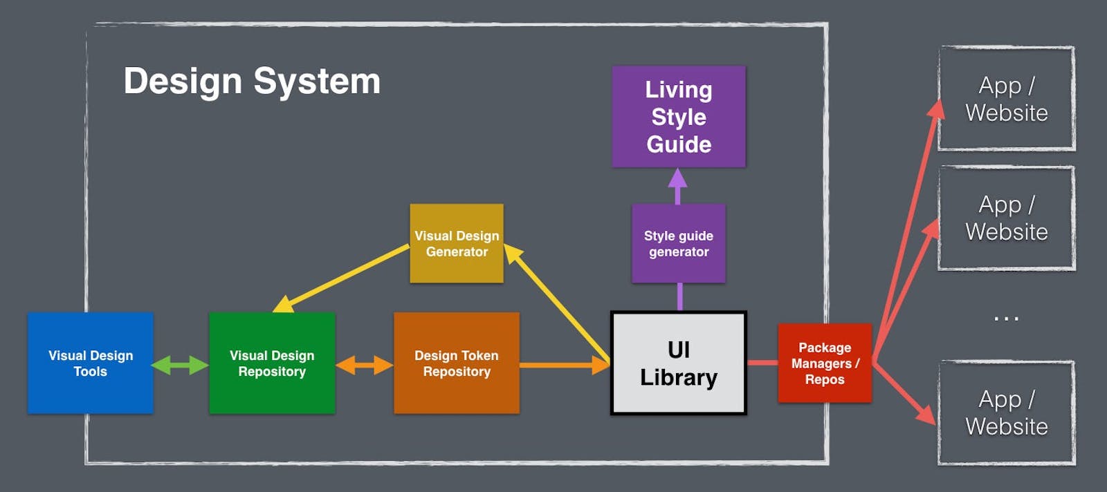 what is System Architecture??