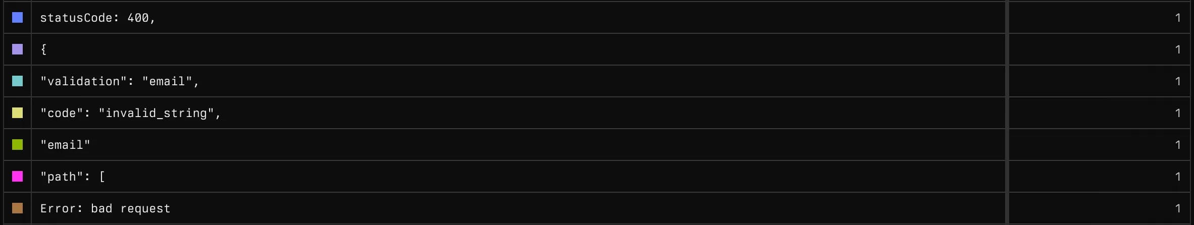 Table of log entries showing different messages.