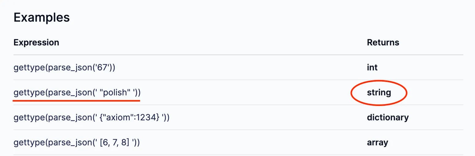 Examples of parse_json usage for Axiom Processing Language showing the function can return string in certain case.