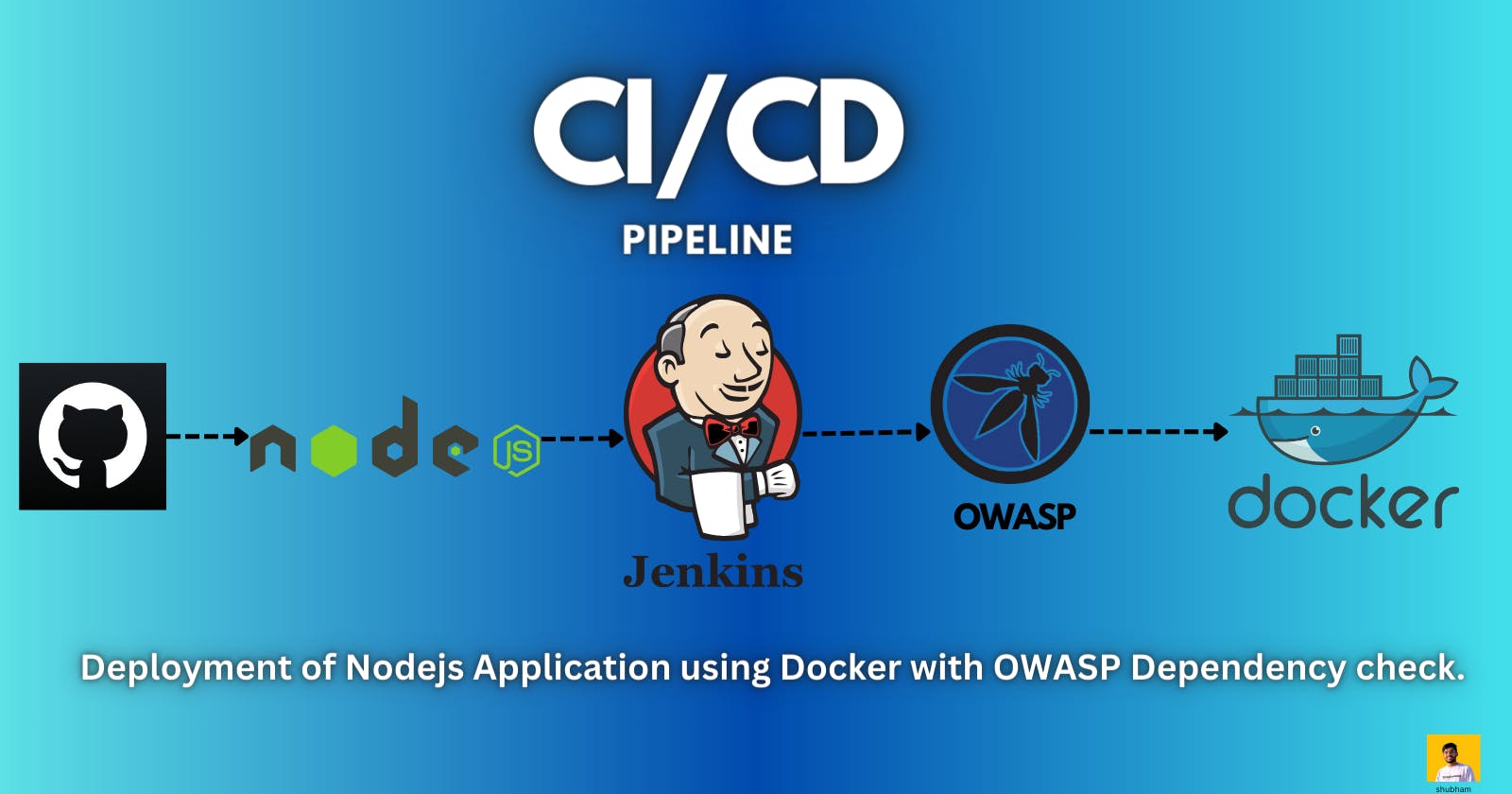 Effortless CI/CD pipeline using Jenkins : Deployment of Nodejs Application using Docker with OWASP Dependency check