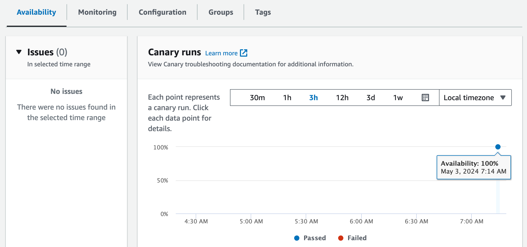 Screenshot of a software interface showing a "Canary runs" graph with 100% availability at 7:14 AM on May 3, 2024, and a section indicating "No issues" found in the selected time range.