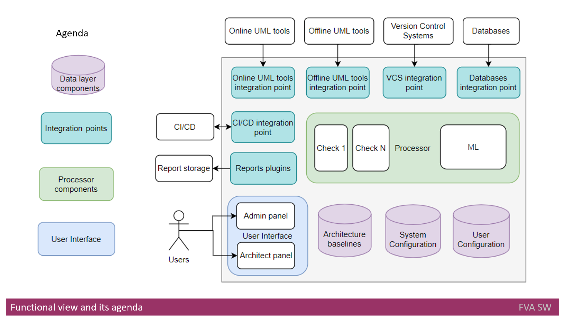 Detecting Architectural Gaps with Automation - Proposed Solution