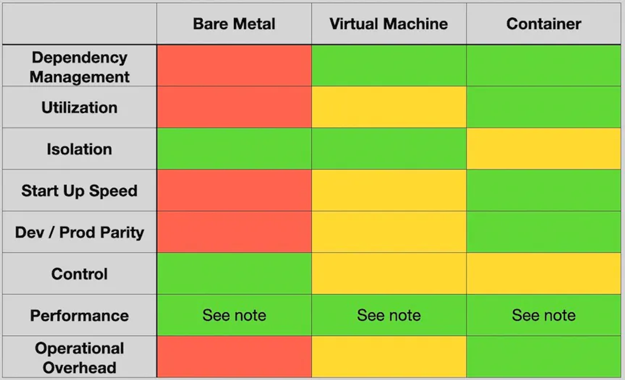 how to decide if I should dockerize my app. Should I dockerize?