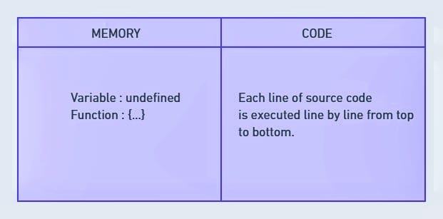 Execution Context Image