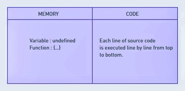 Execution Context Image