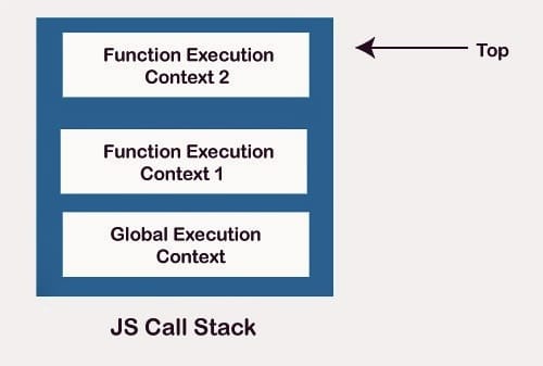 Call Stack Image