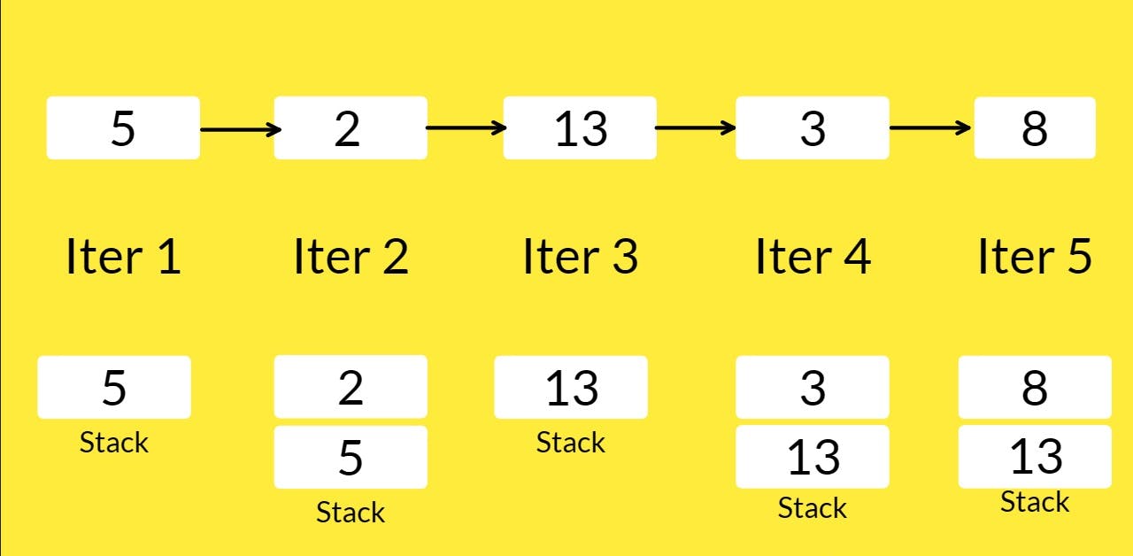 monotonic stack