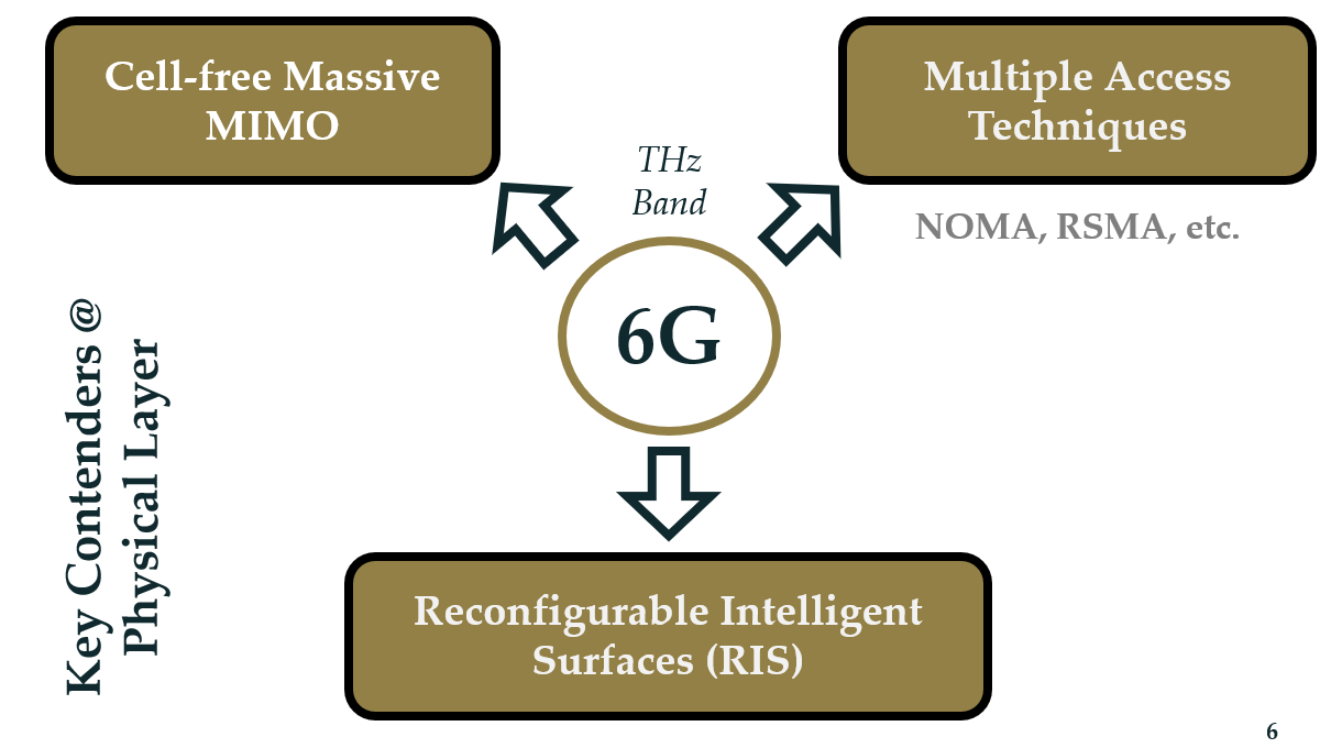 NOMA: Revolutionizing Connections in the 6G Era