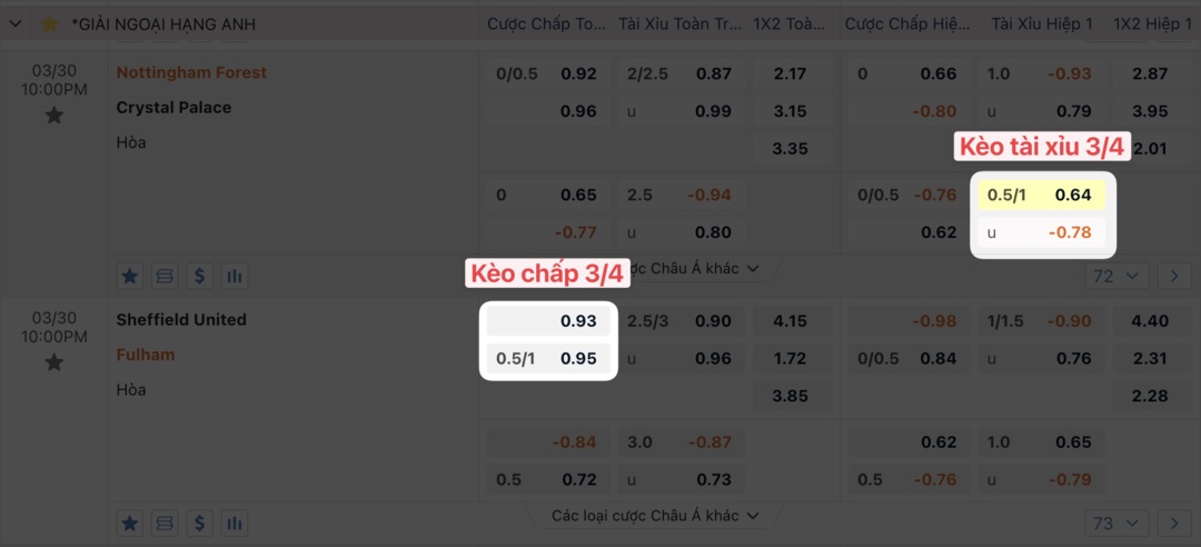 Kèo tài xỉu 3/4 (0.75) là gì? Kinh nghiệm đánh tài xỉu 3/4 ăn kèo