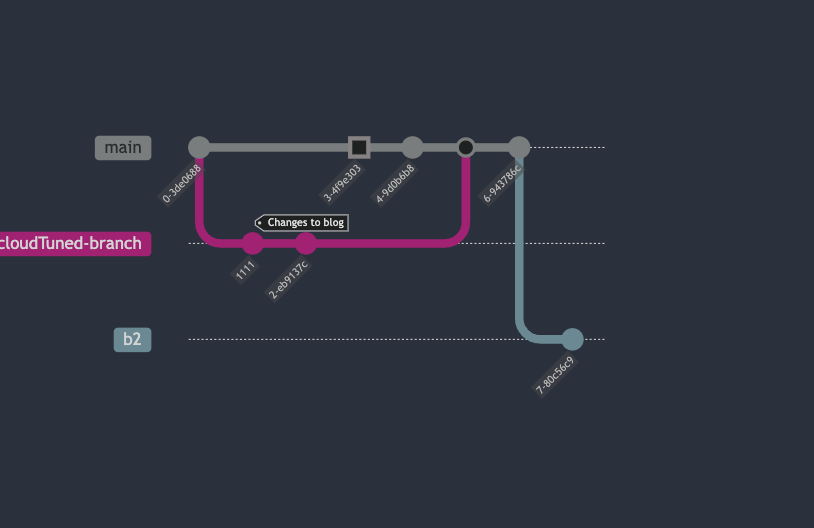 Daily Hack #day30 - Create a Commit Flow Diagram with Mermaid