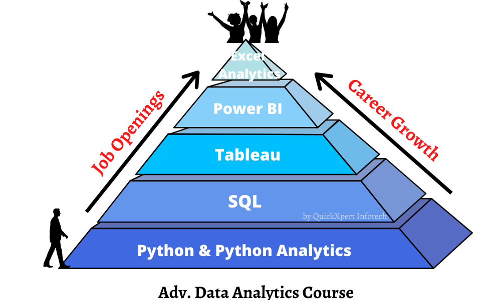 Crunching Numbers, Crafting Strategies: A Guide to Data Analytics