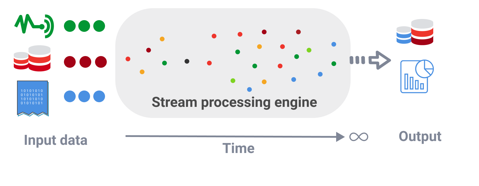 Nodejs Stream 的基礎概念