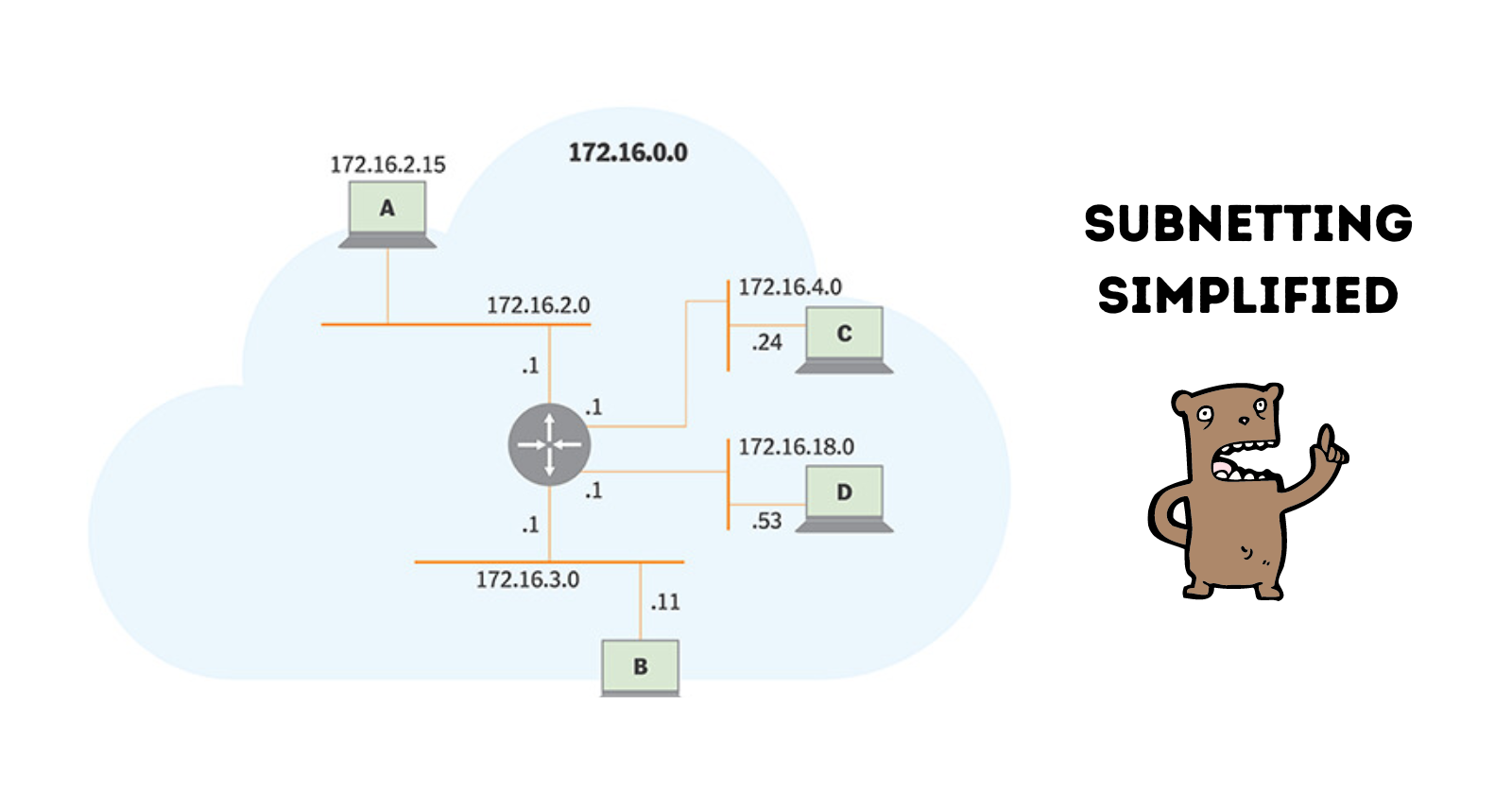 Subnetting Simplified
