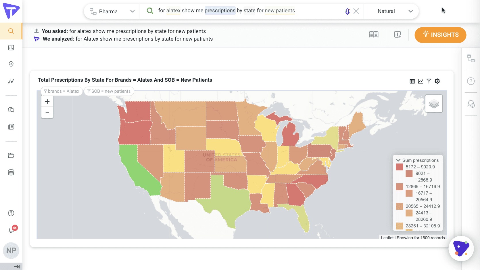 Adapting to Change: How Pharma Analytics Trends Are Reshaping Business Models