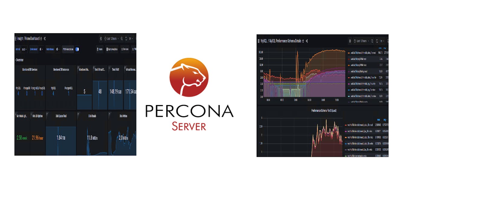 What is Percona Monitoring and Management (PMM) . How to use . And How to set up . How to add MySql