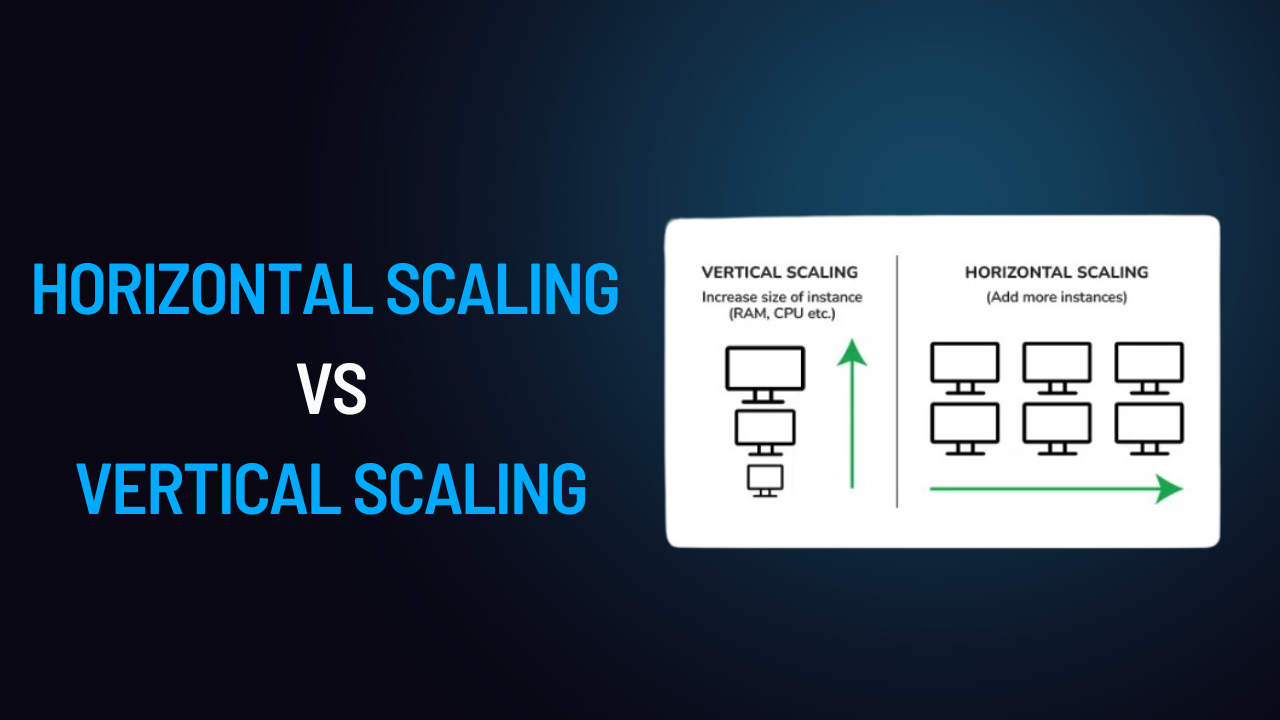 The Basics of Horizontal and Vertical Scaling