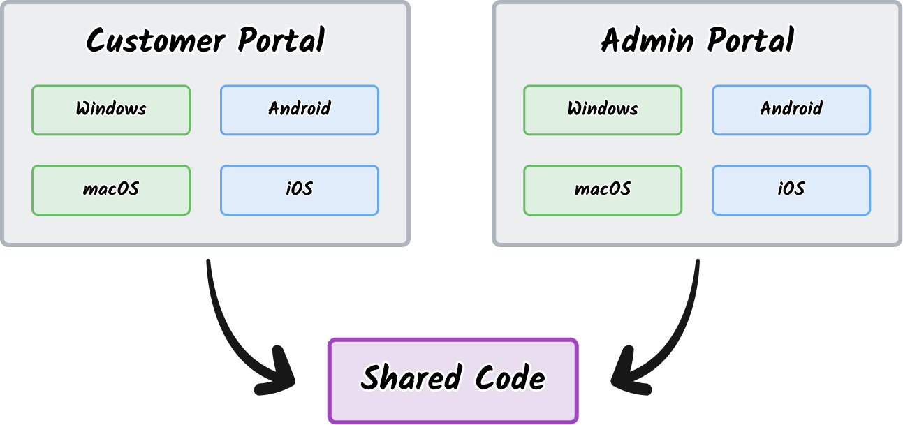 Set Up A React Native Web Project In A Monorepo