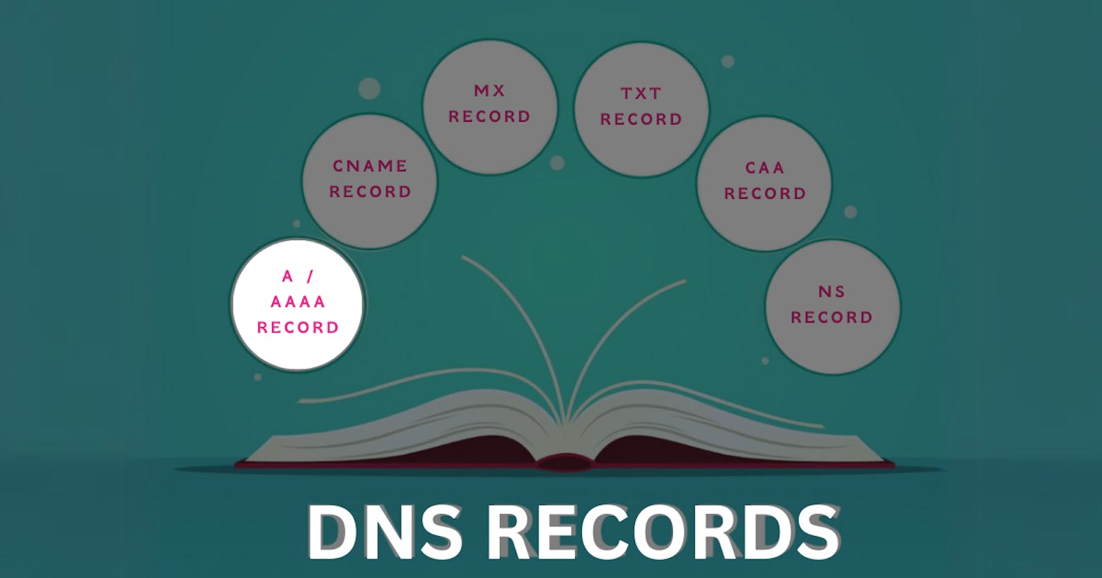 A Comprehensive Guide to A and AAAA Records in DNS