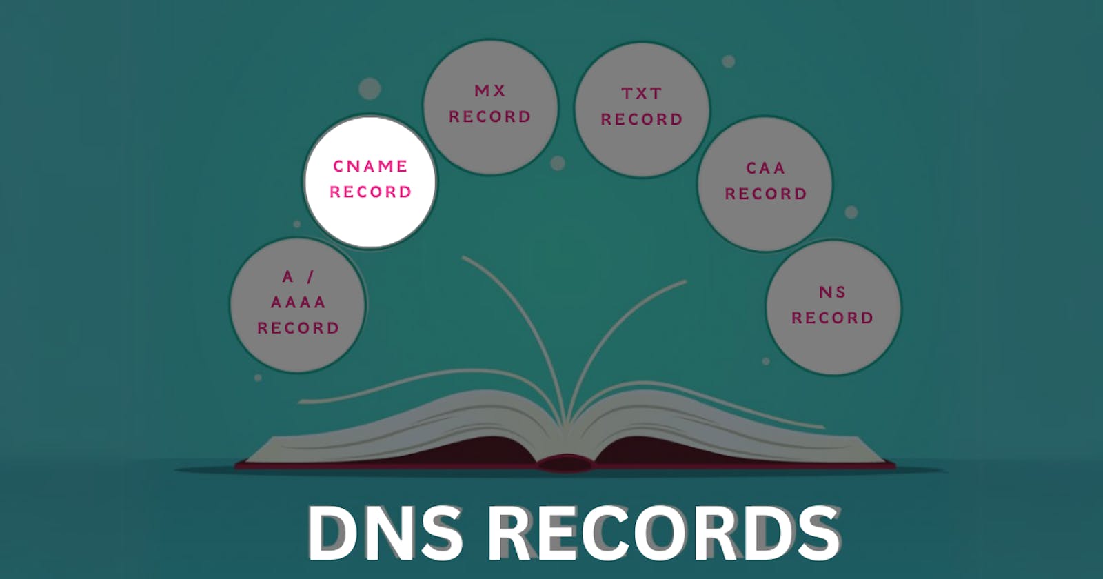 Understanding CNAME Records: A Deep Dive into DNS Alias Records