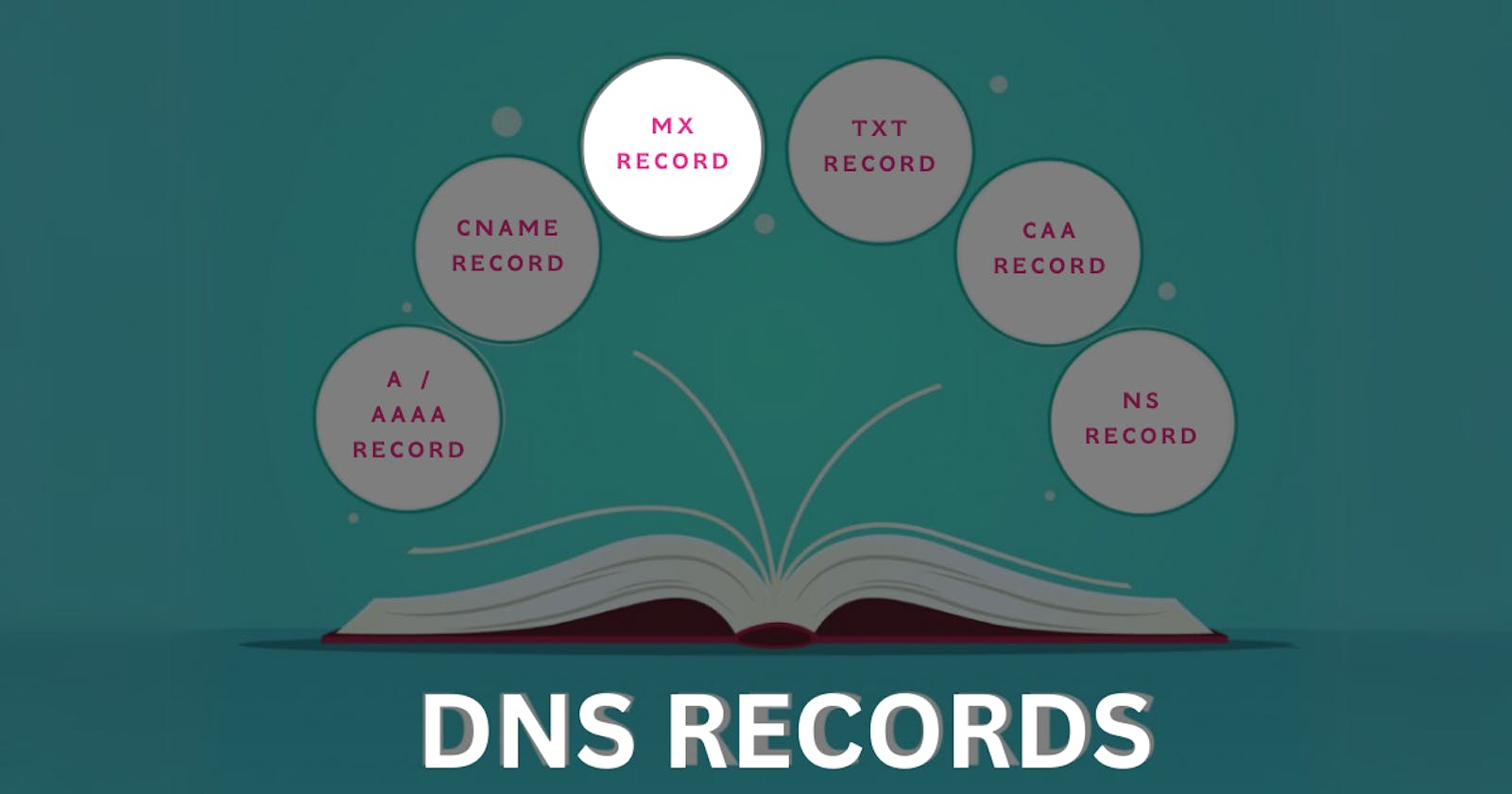 Understanding MX Records in DNS: A Comprehensive Guide