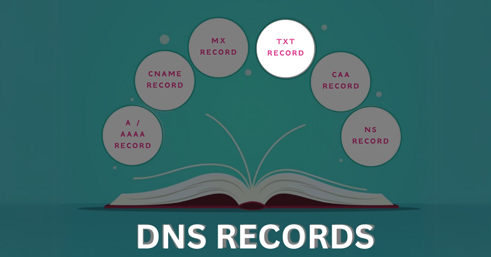 Understanding TXT Records in DNS: A Comprehensive Guide