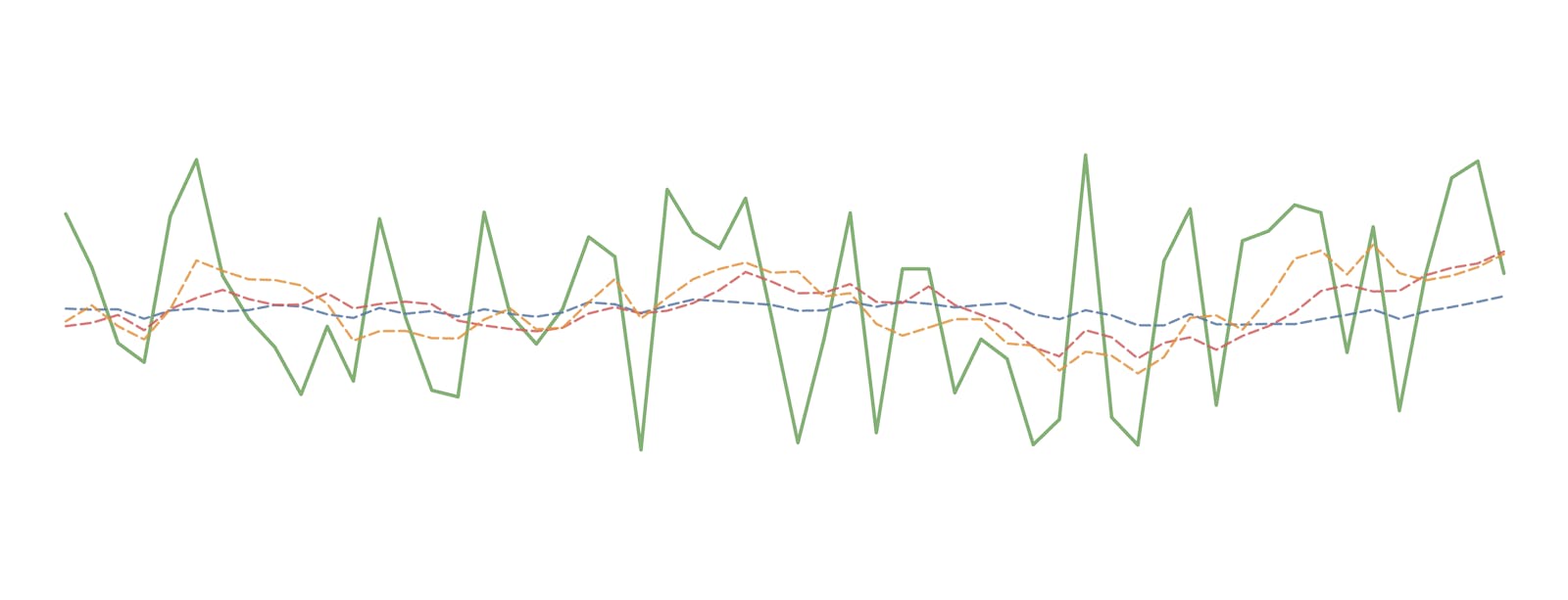 Taming the Wiggles: Unveiling Trends with Simple Moving Averages in BigQuery & Tableau