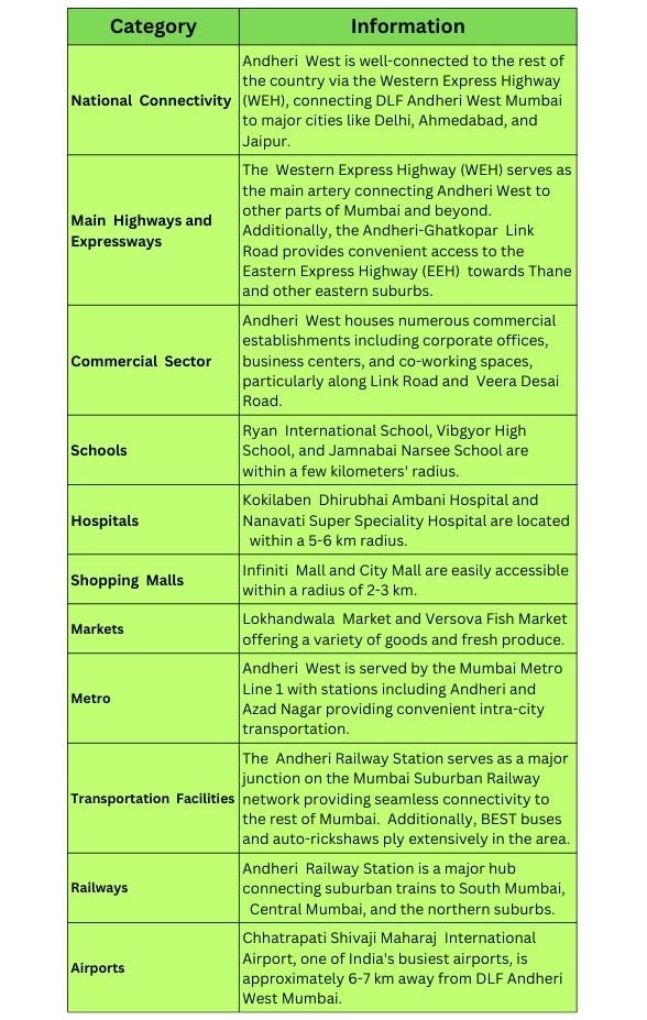 DLF Andheri West Mumbai Infrastructure Table