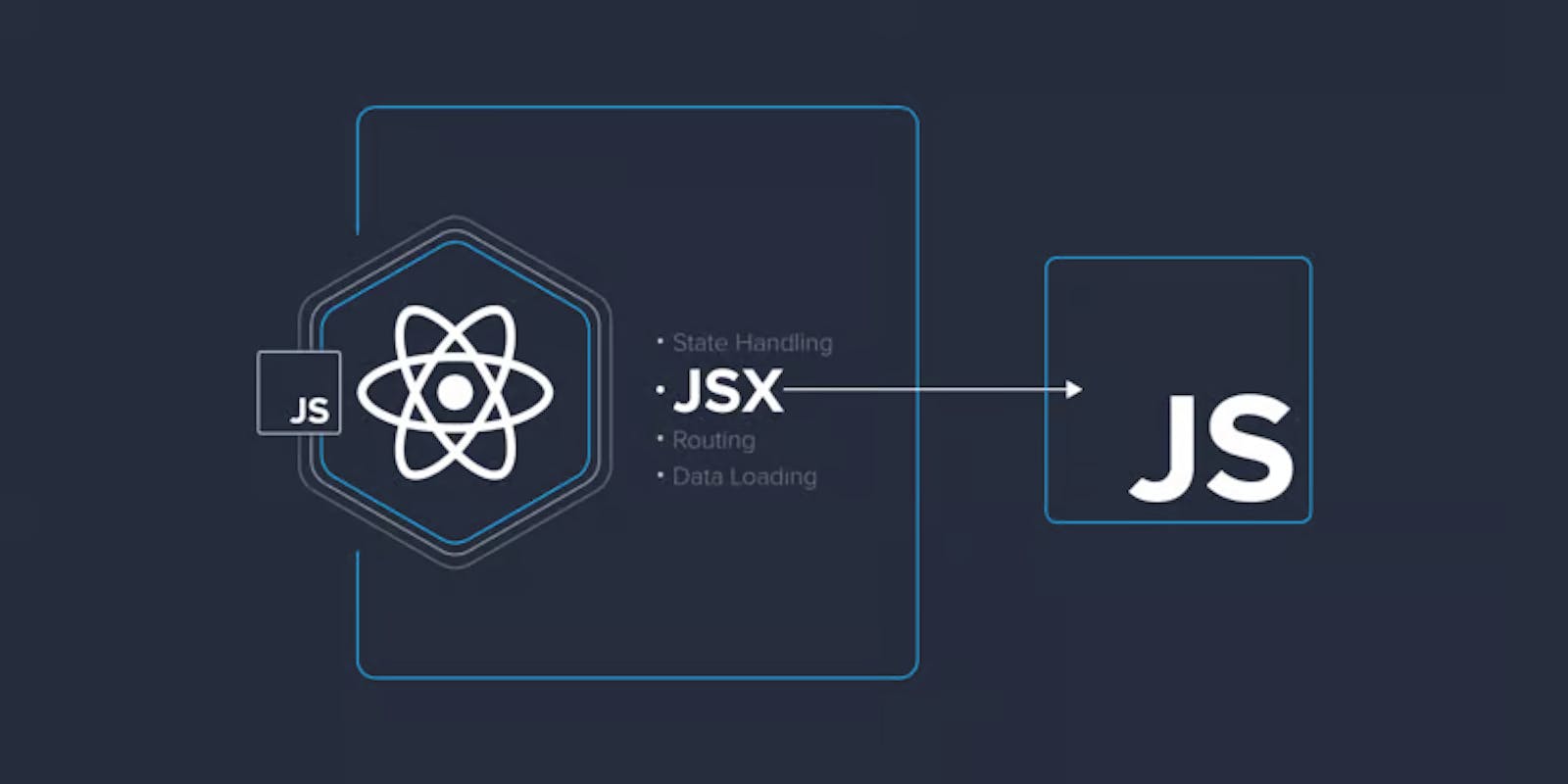 Introduction to JSX In React.