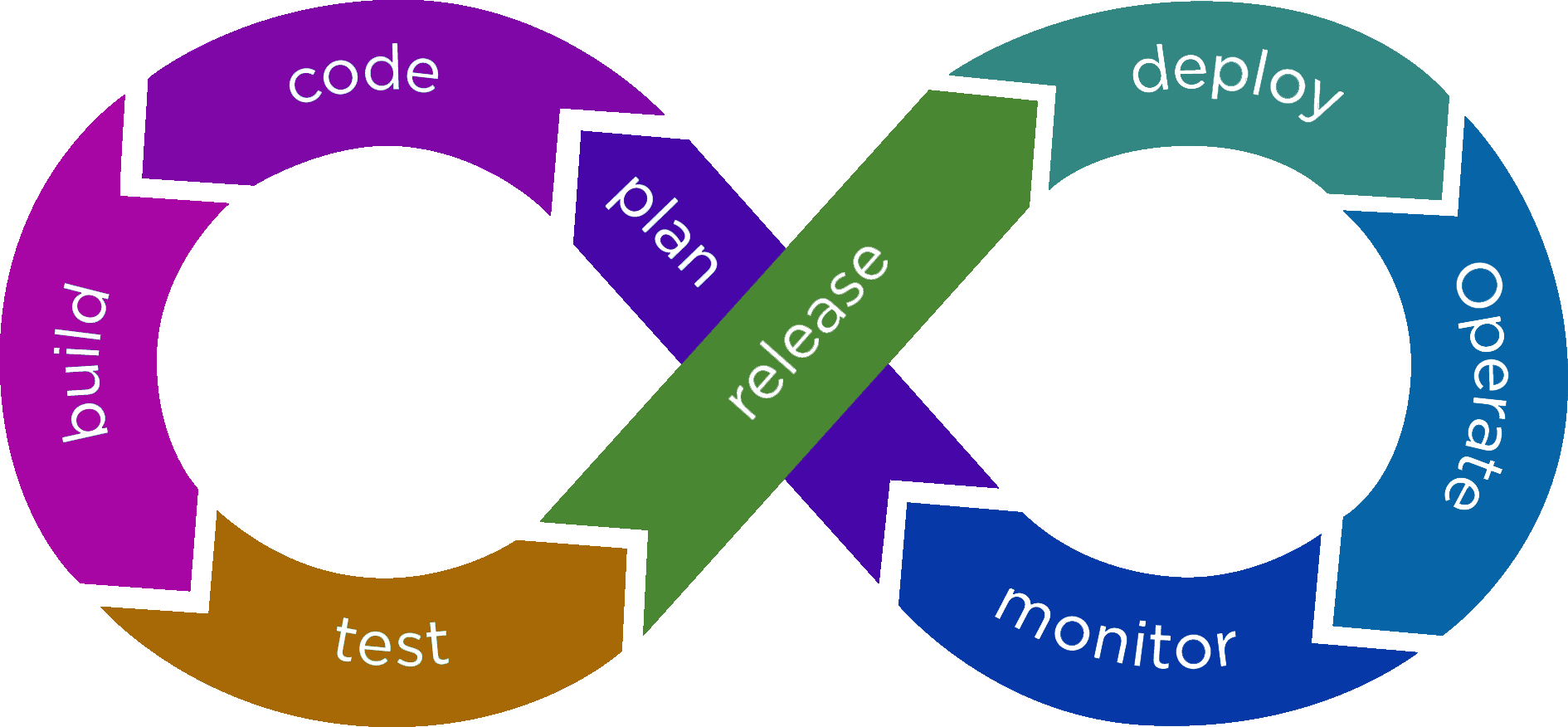 DevOpshelian