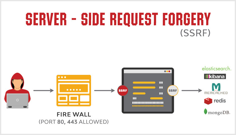 How I Found A Full Read SSRF Leaking AWS EC2 Credentials Using Dorki.attaxa.com