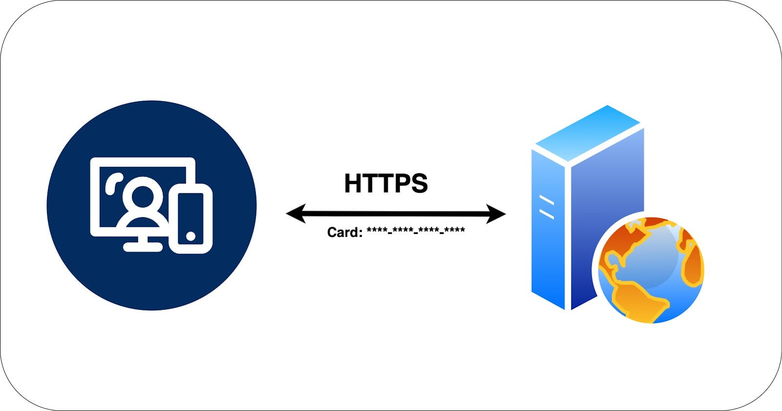 The Importance of HTTPS for API Security