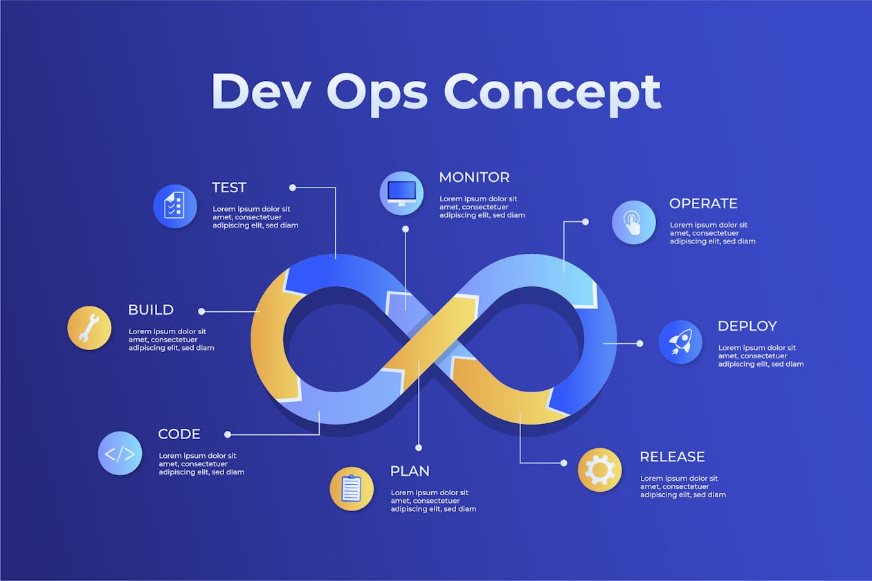Exploring the Intersection of DevOps and Cloud Computing