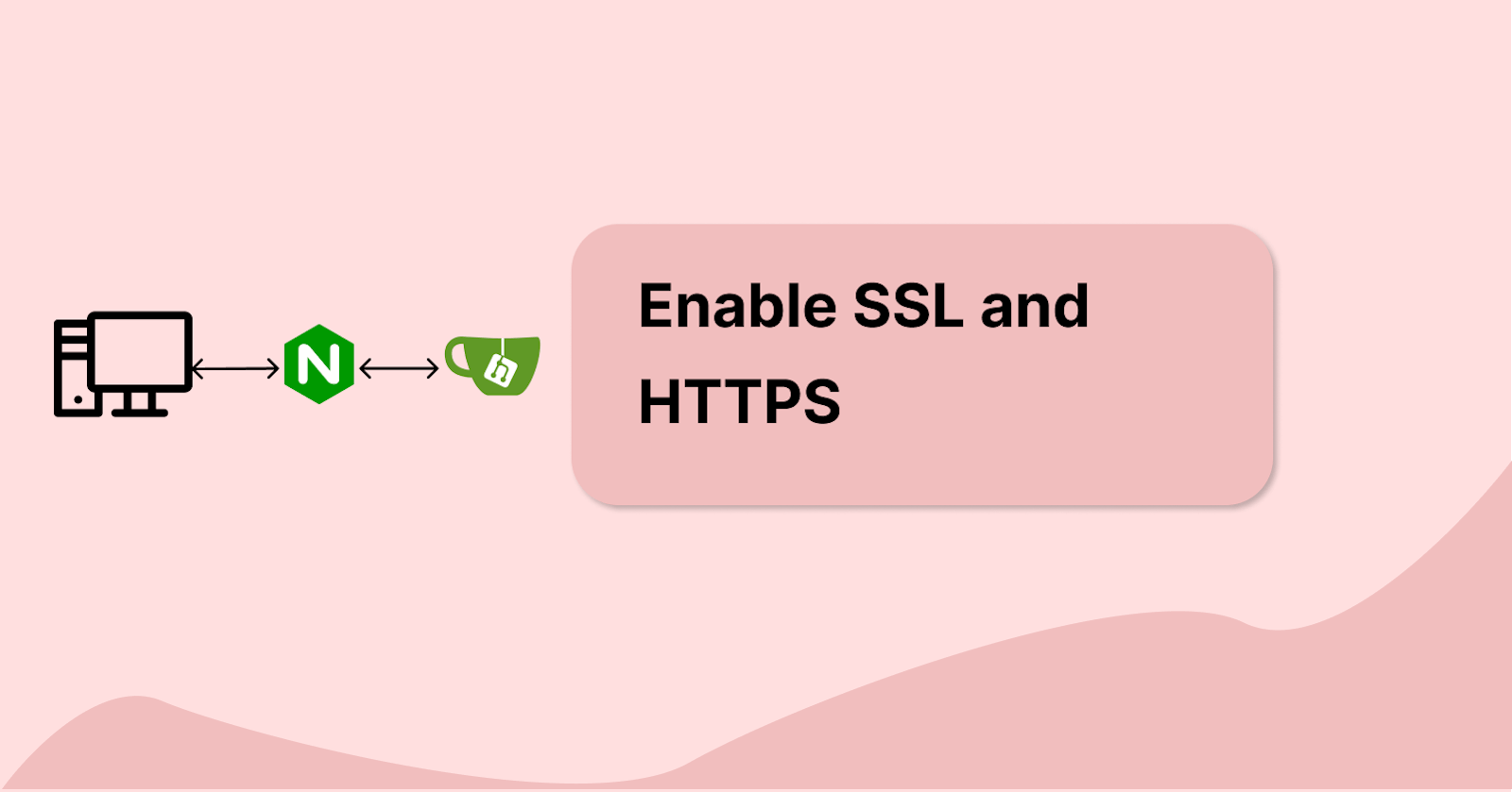 Enabling SSL and HTTPS in our application