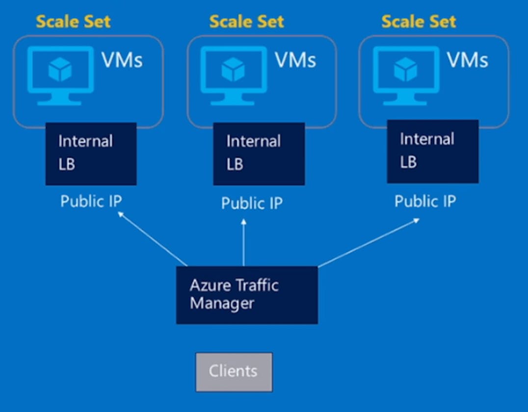 How to Create a Virtual Machine Scale Set on Azure